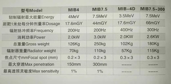 工業X射線探傷機加速器的研究進展之回旋加速器