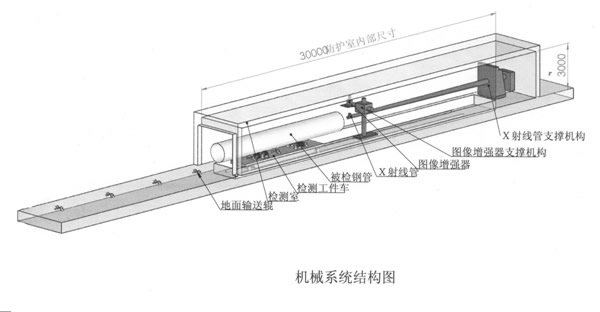 D.SeeMH型直缝/螺旋埋弧焊管/不锈钢管检测系统